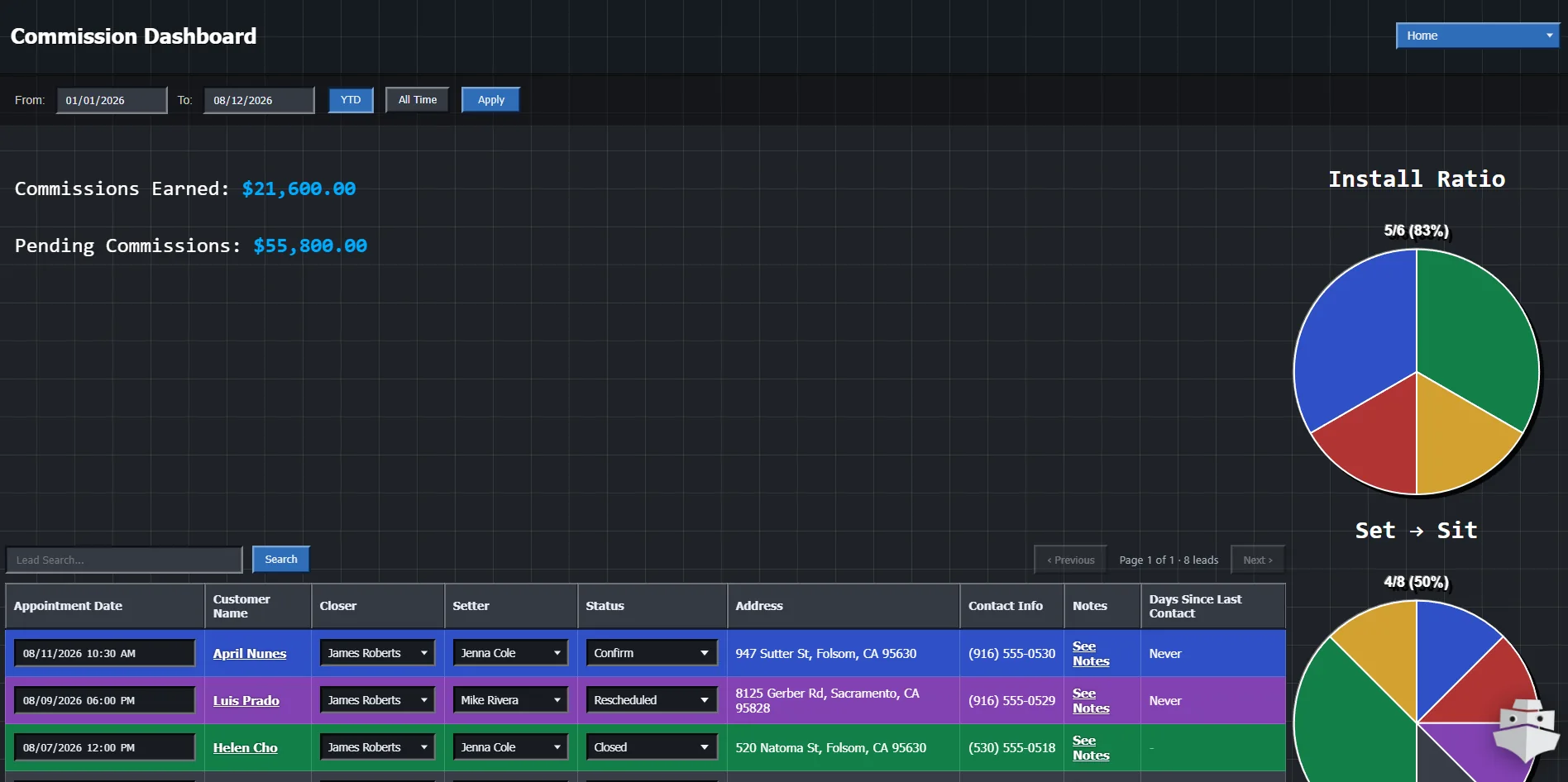 Rep dashboard with earned and pending commissions