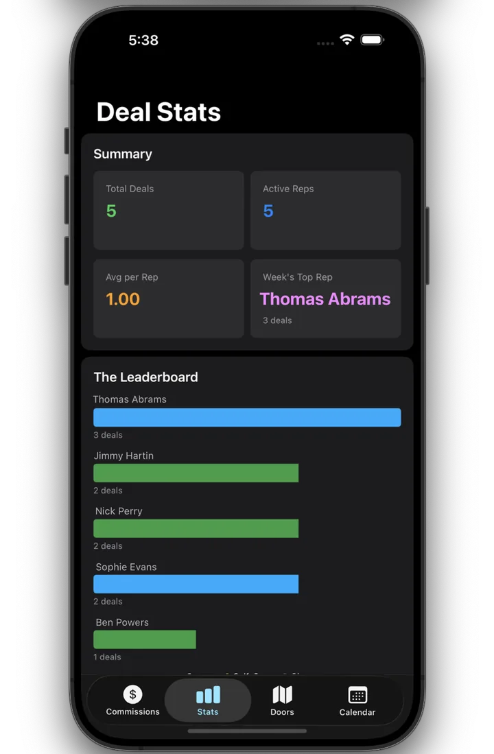 Deal Stats