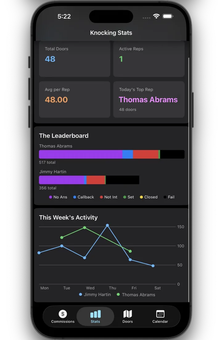SunShip Stats Dashboard