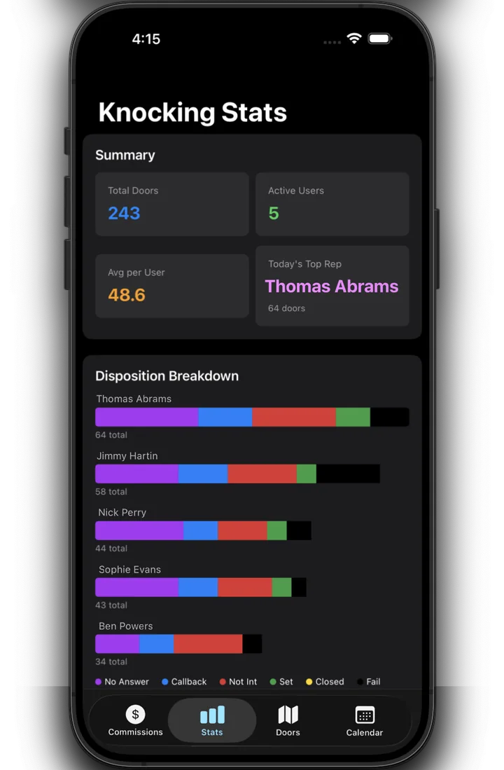 Stats